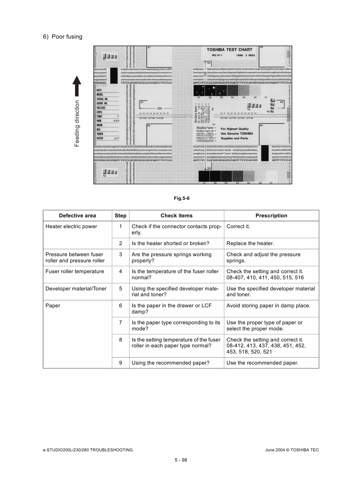 TOSHIBA e-STUDIO 200L 230 280 Service Handbook-5